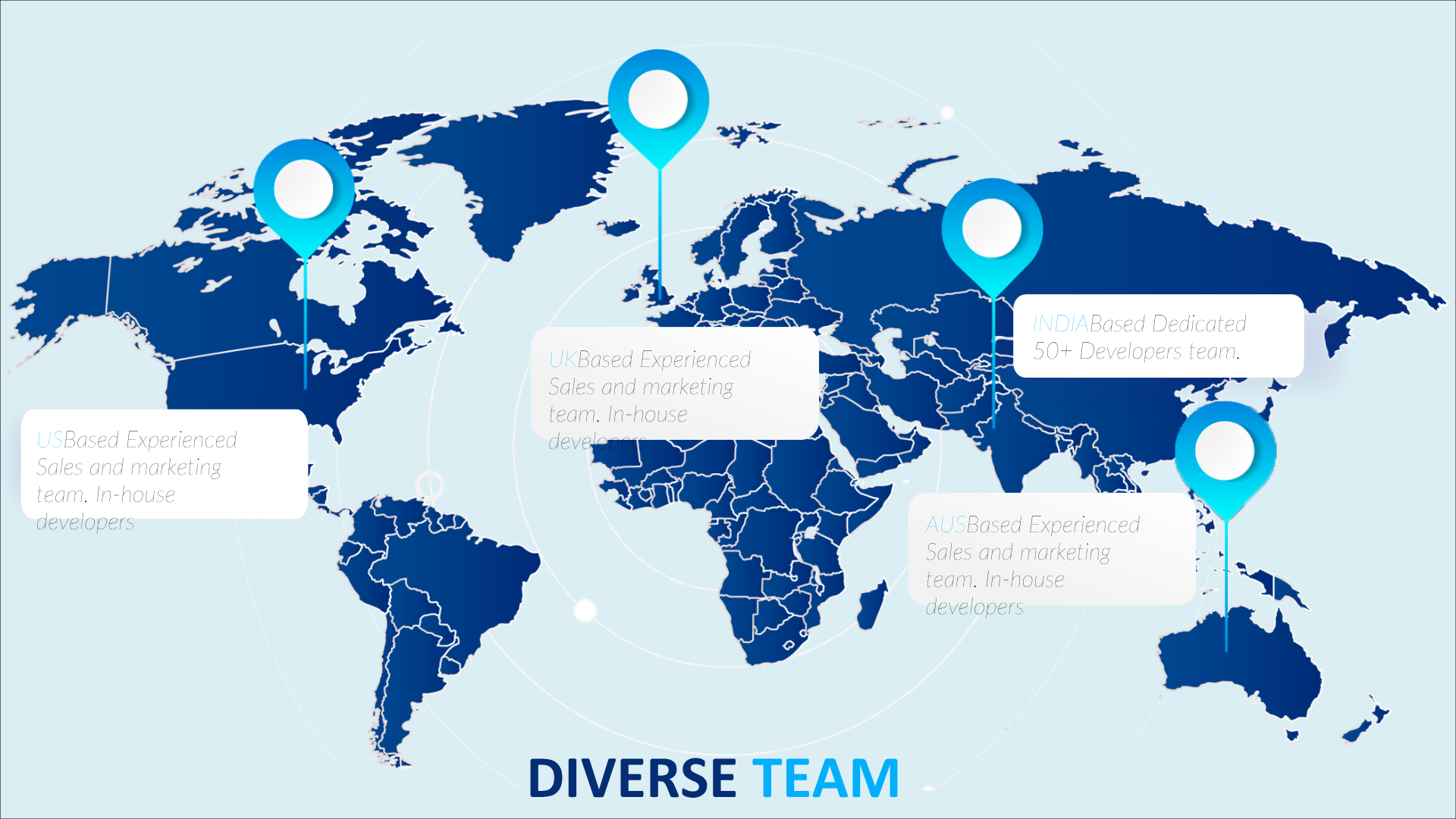 company profile
